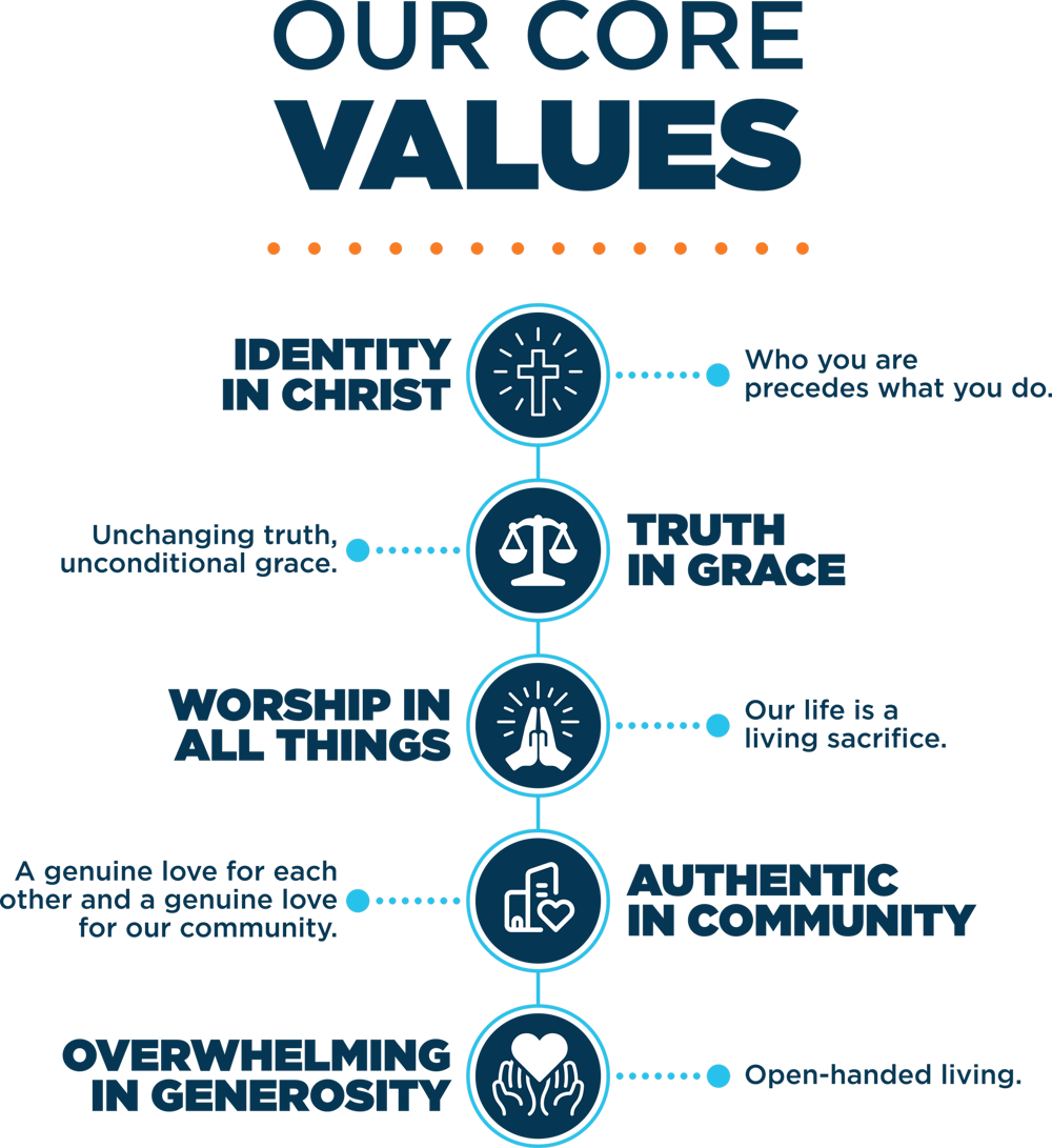 Bethlehem Church's Core Values