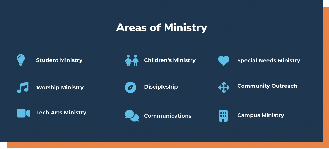 Areas_of_ministry